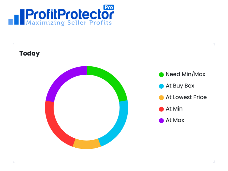 ProfitProtectorPro Mobile